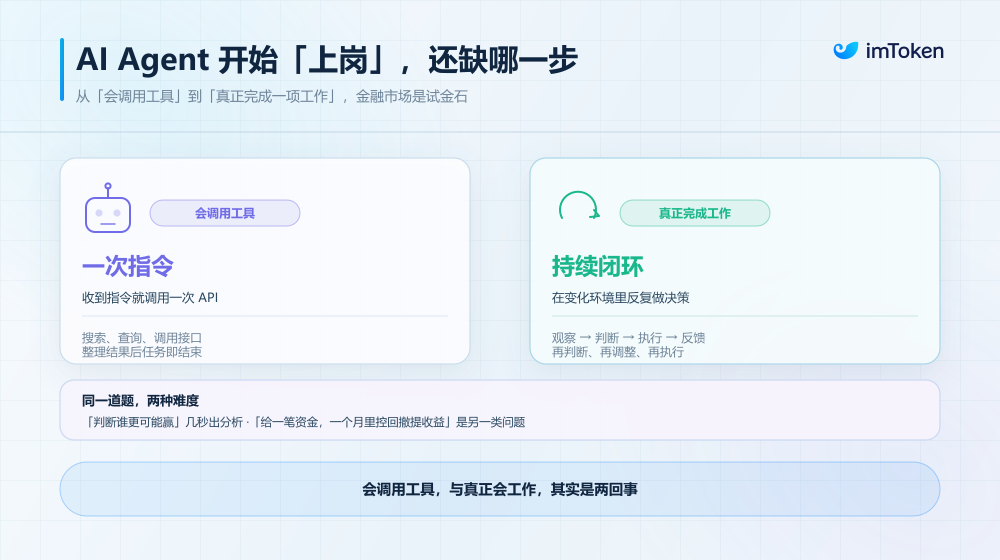 AI Agent「成人礼」：从模拟训练到真实交易，还缺哪一步？