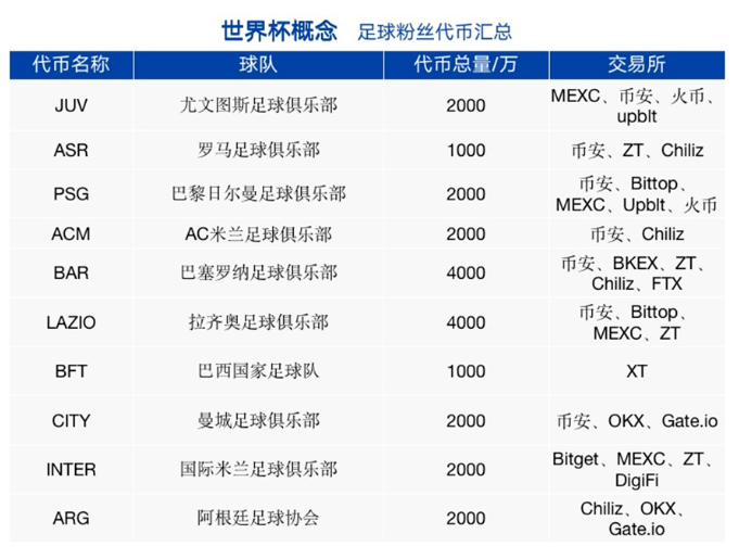 一文了解卡塔尔世界杯足球概念项目