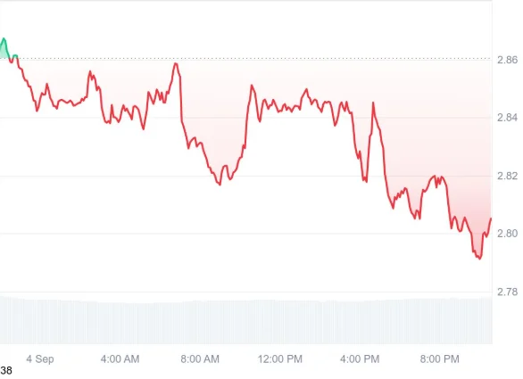 chart2