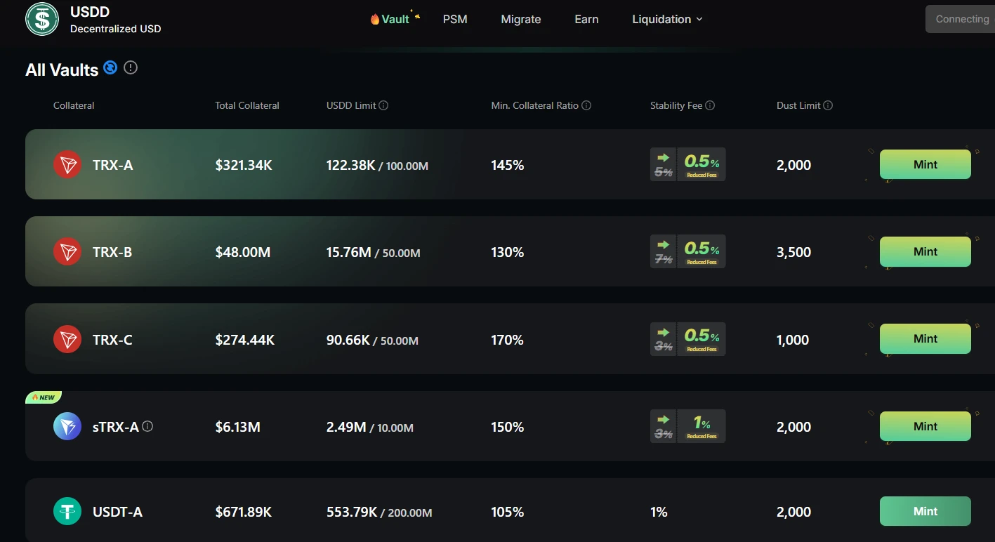 稳定币USDD在JustLend DAO的“活期金矿”实测