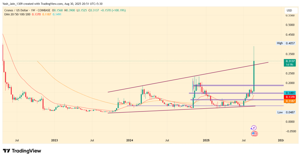 Can Trump Media Partnership Drive a Mega Rally In CRO Price Like Ethereum?
