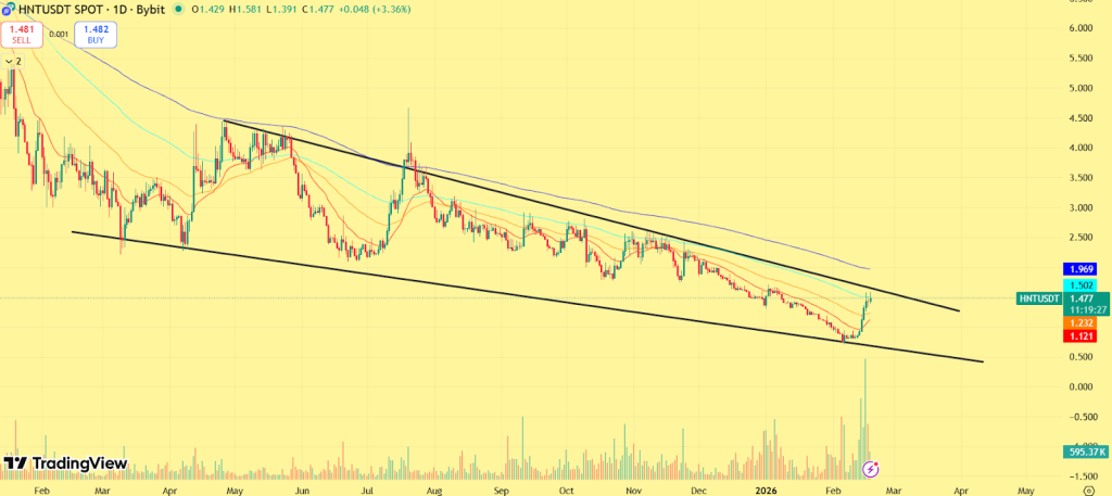 Helium (HNT) Price Prediction 2026