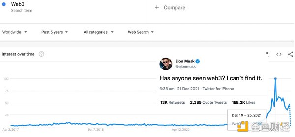 Web3：流动的个人消费选择