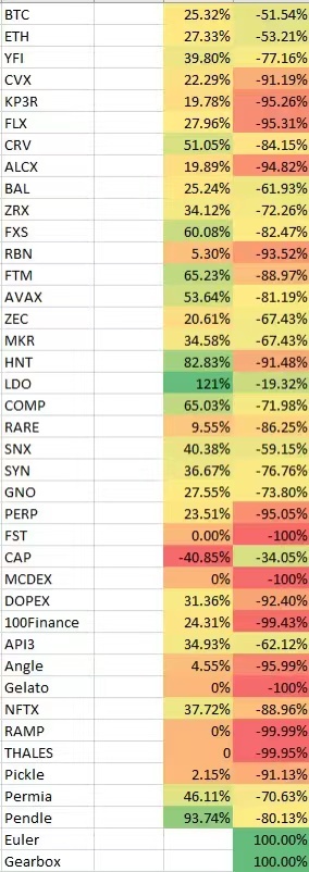 Adam Cochran：2023年Crypto财富密码