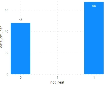 Footprint Analytics：为何掌握游戏玩家数据分析如此重要？