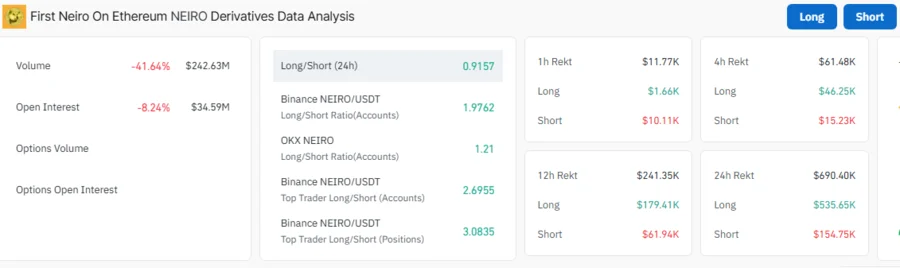 NEIRO Open Interest 