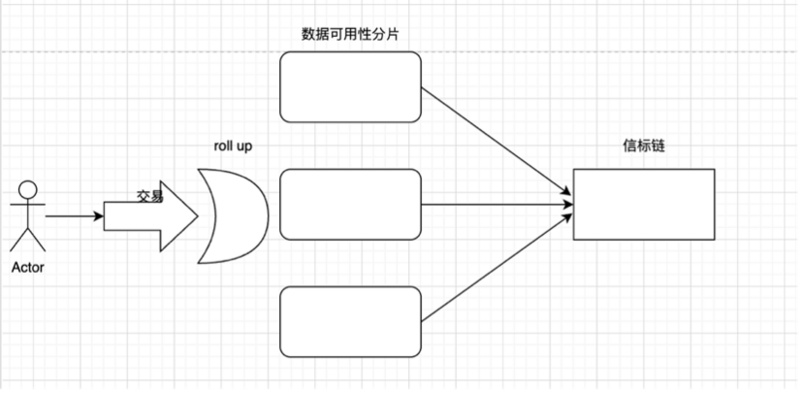 漫游以太：过去、现在、未来