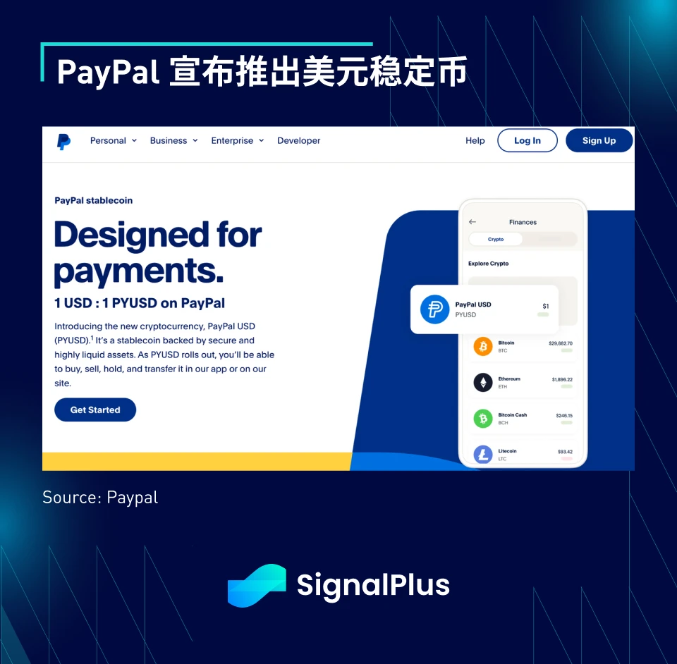 SignalPlus宏观研报(20230808)：美股不确定性增大，PayPal发行稳定币PYUSD