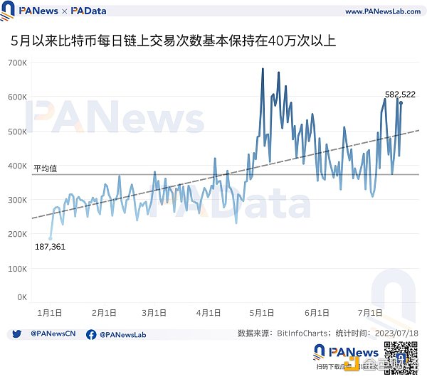 数读比特币ETF：5个期货ETF总资产近13亿美元，比特币受申请消息面影响有多大？