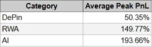 解密aixbt：83%胜率背后，哪些币盈利最多？