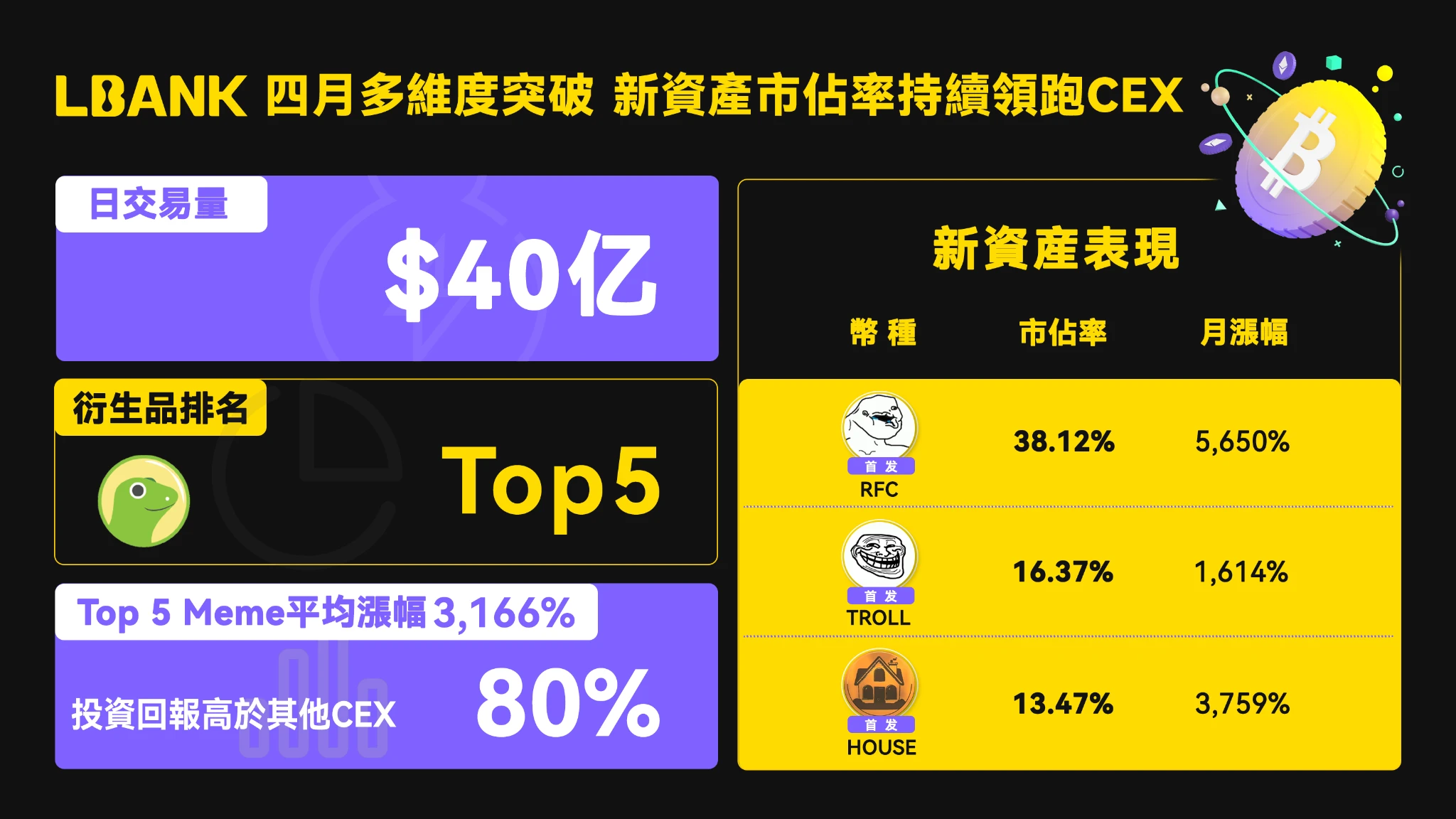 ​Z世代如何通过MEME币实现「捷径式翻身」：文化反叛、投机狂欢与风险博弈