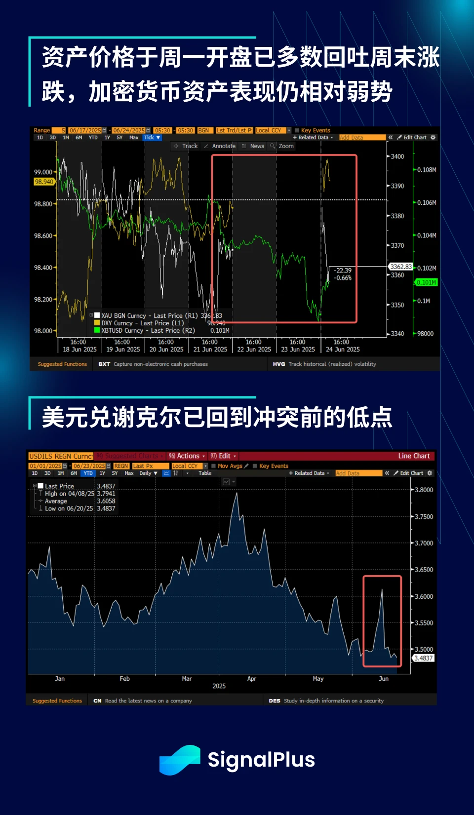 SignalPlus宏观分析特别版：Escalate to De-Escalate?