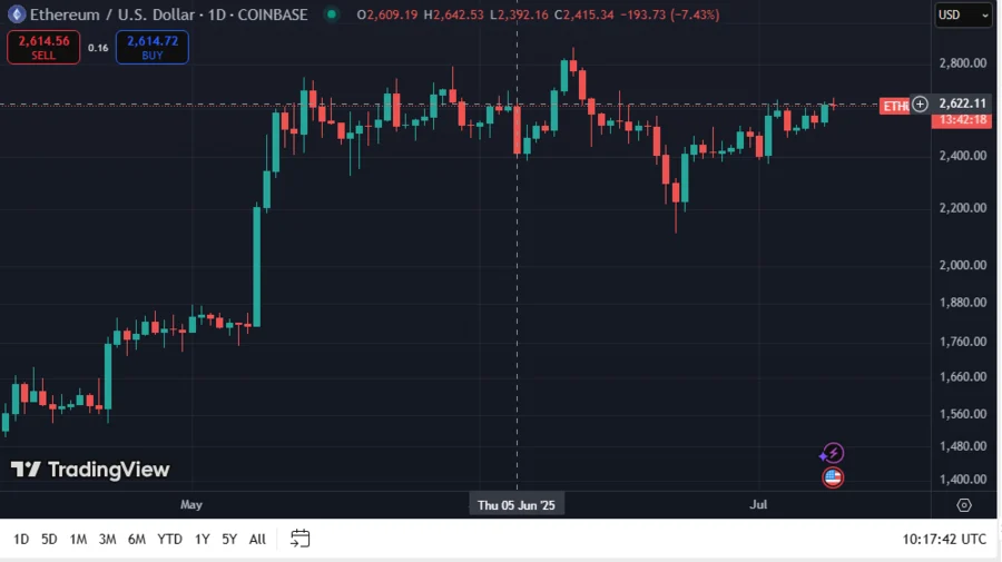 ETHUSD