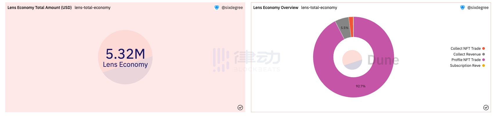 万字详解Lens和Nostr：寻找未来社交媒体的最终解