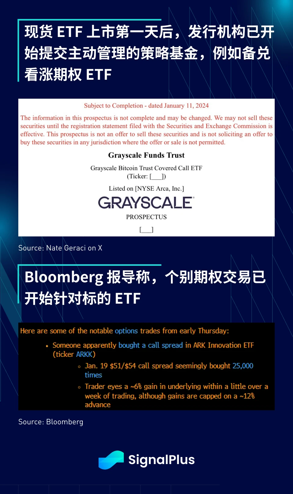 SignalPlus宏观研报(20240112)：BTC现货ETF首日交易量高达46亿美元