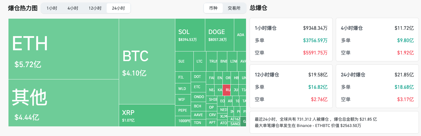 加密货币市场“黑色星期一”再现，这是最后一跌还是熊市开端？