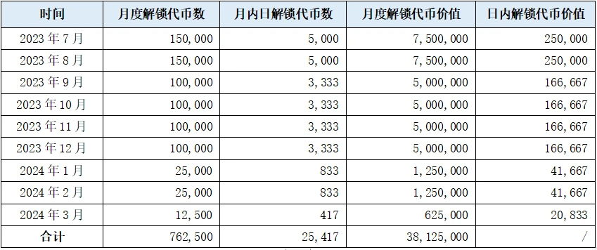 GMX、DYDX、SNX代币供应与需求分析