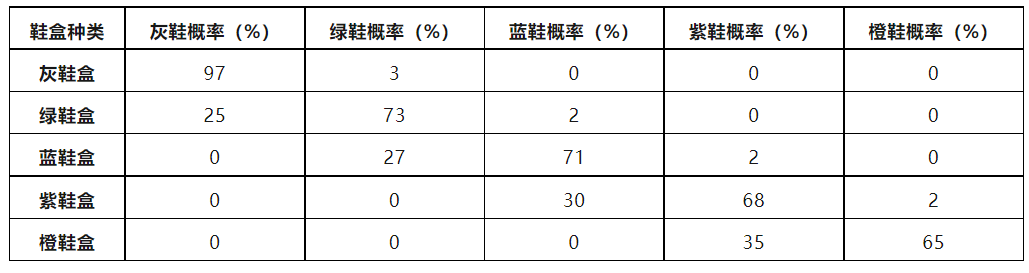 用户