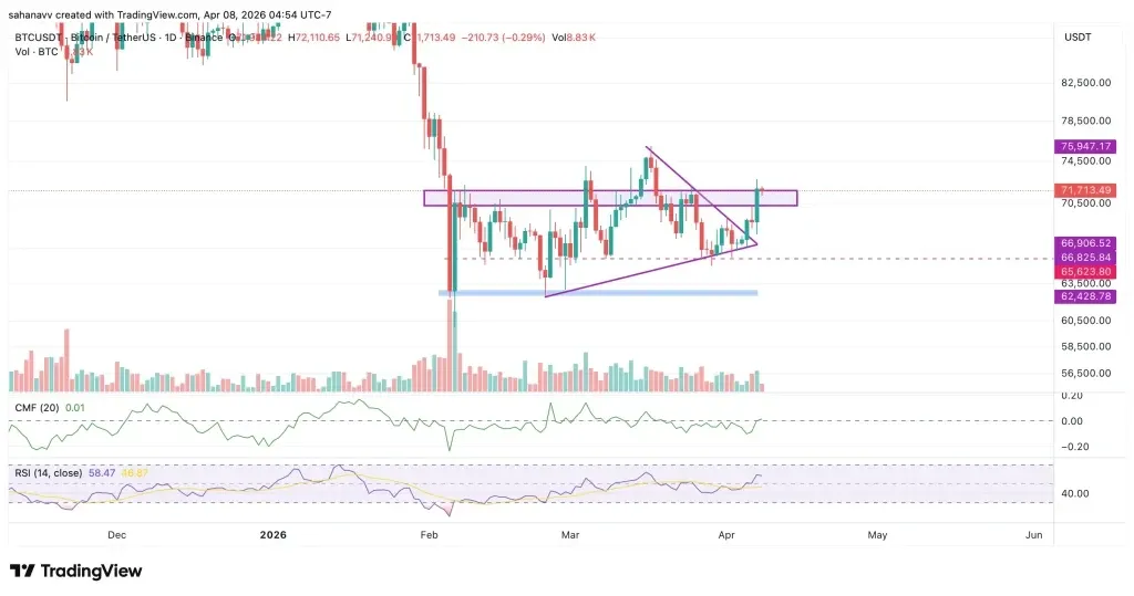 Bitcoin Playing Both Sides: Risk Asset Victim & Safe Bet