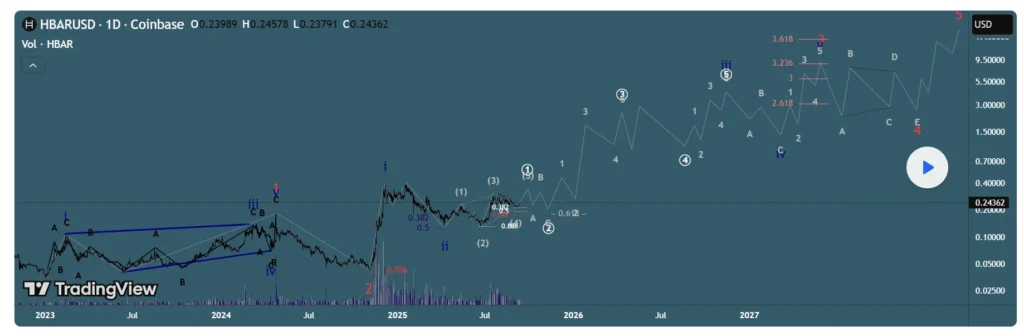 chart125 1
