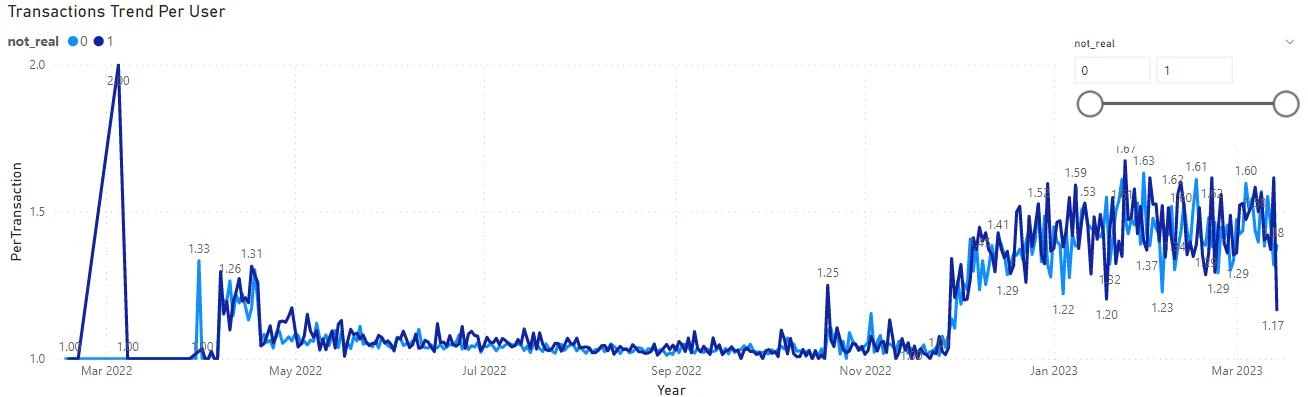 Footprint Analytics：为何掌握游戏玩家数据分析如此重要？