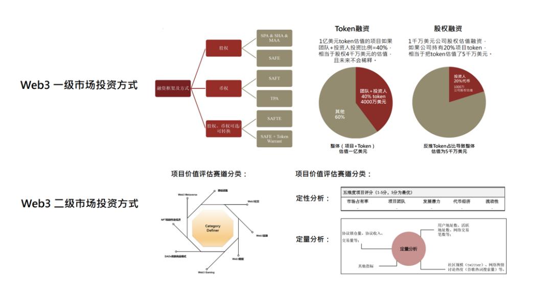 Hash Global创始人KK ：Web3的价值投资实践