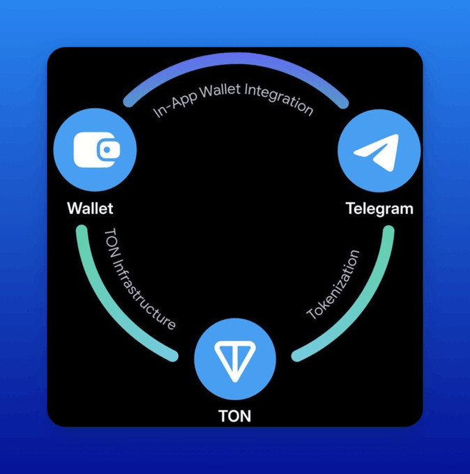 TON亚洲开发关系主管：开发者应该在TON上构建什么？