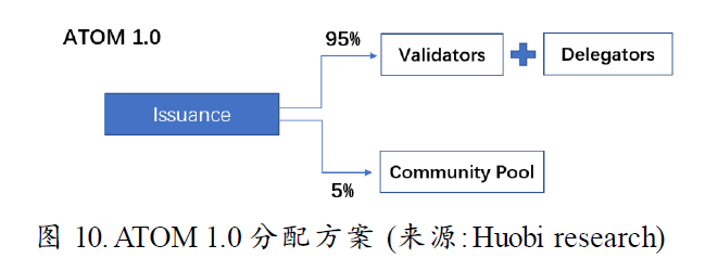 Cosmos新征程：一切从Interchain开始