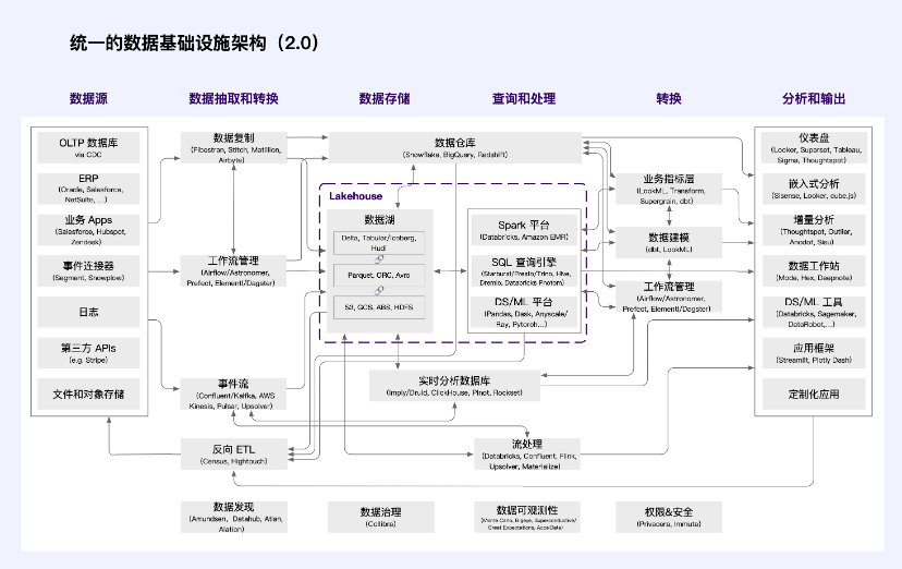 全视角解读Web3数据经济，LSD之后的下一个千亿级赛道