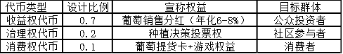 马陆葡萄“伪RWA”破茧录： 一场本土化妥协下的农业资产数字化困局