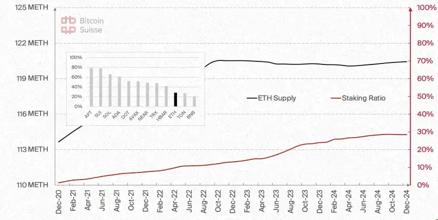 Bitcoin Suisse 2025前瞻：山寨币总市值将增长5倍；财富效应或推动NFT热潮