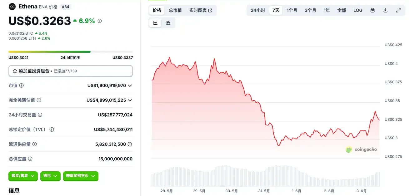 Circle准上市，哪些标的值得关注？