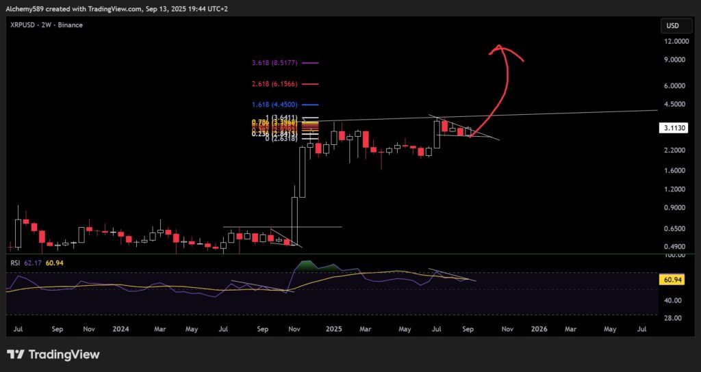 Chart15135