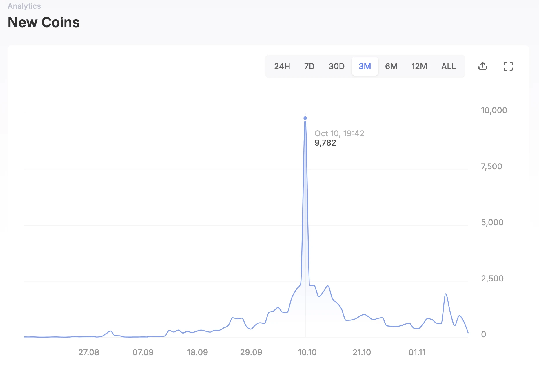 Metrics Ventures：Sui vs. Aptos，谁是更具成长性的公链生态？