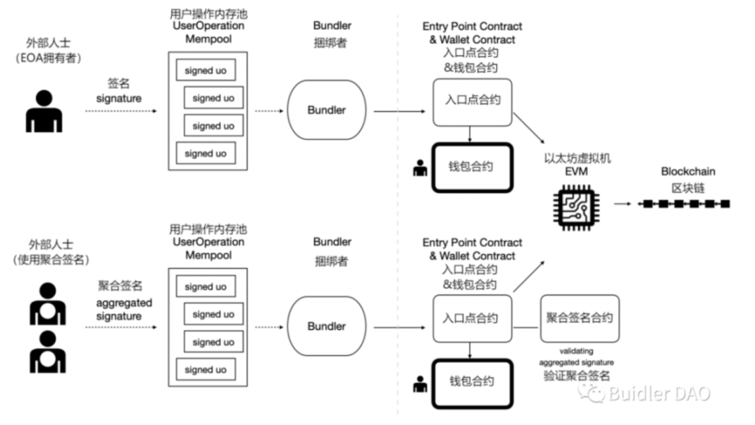 Web3钱包的下一站：为什么我们看好无助记词钱包赛道