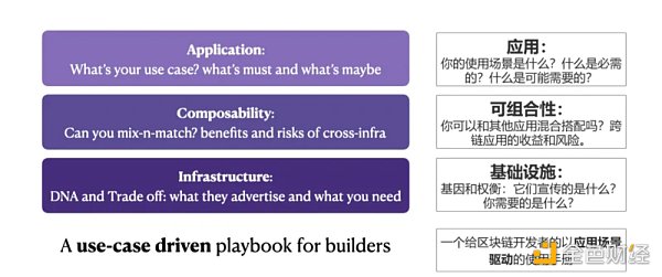 全面对比Aptos与Solana：Aptos将成为Solana的强劲对手？