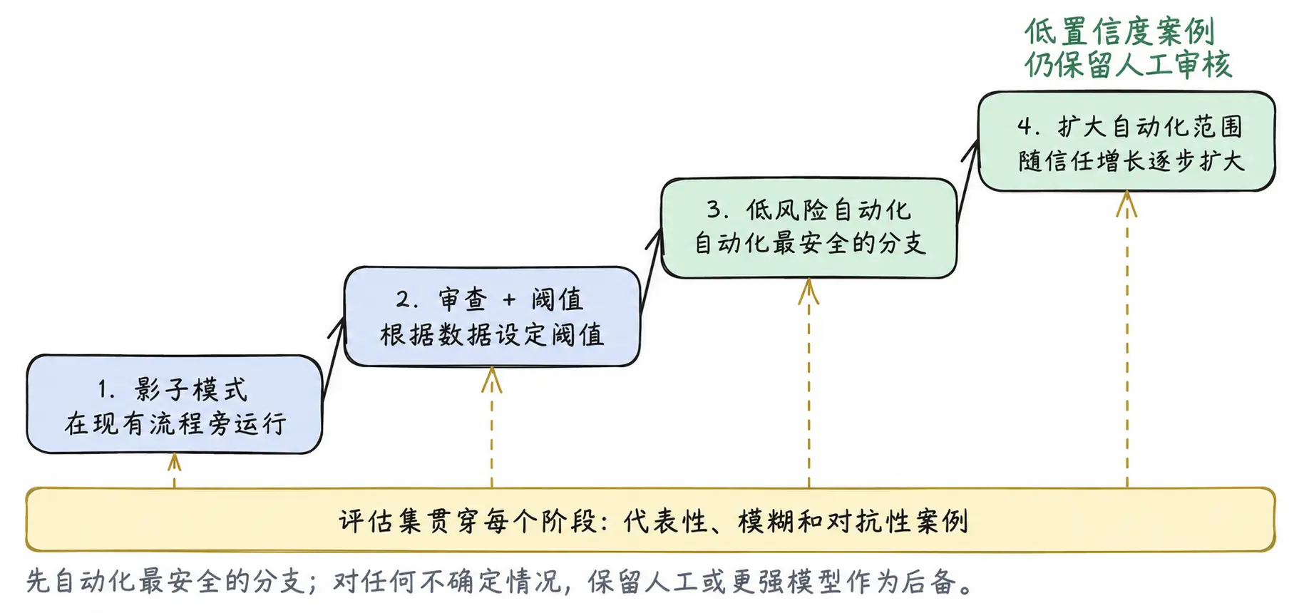 一个字都不会写的 Jev，凭什么成为 ChatGPT 之后最火的模型？