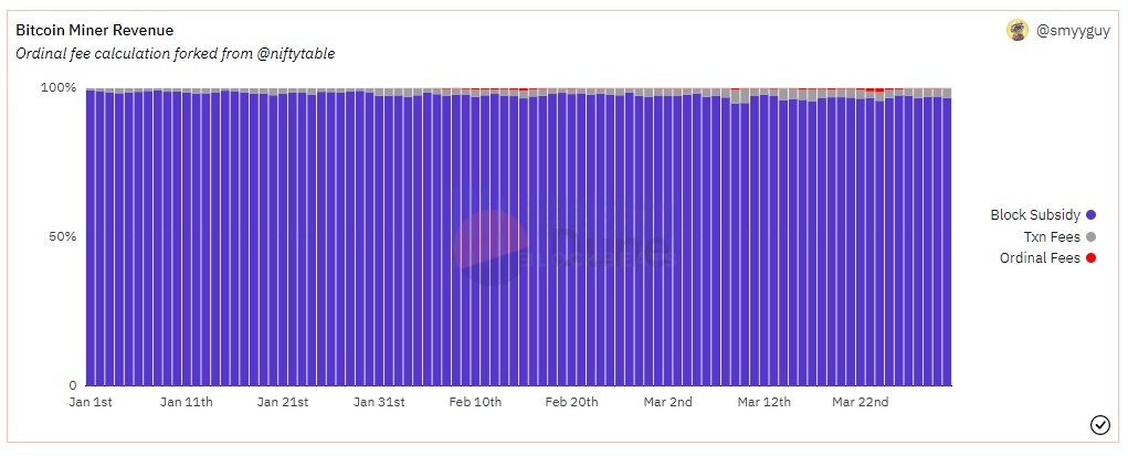 三个原因浅谈为什么不看好Bitcoin Stamps？