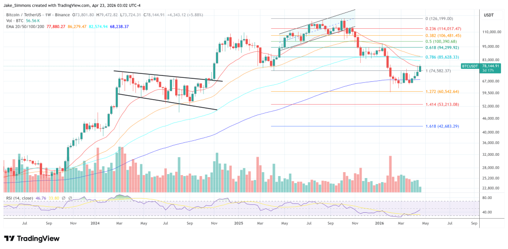 Next Big Bitcoin Move May Defy Everything Traders Expect, Says Expert