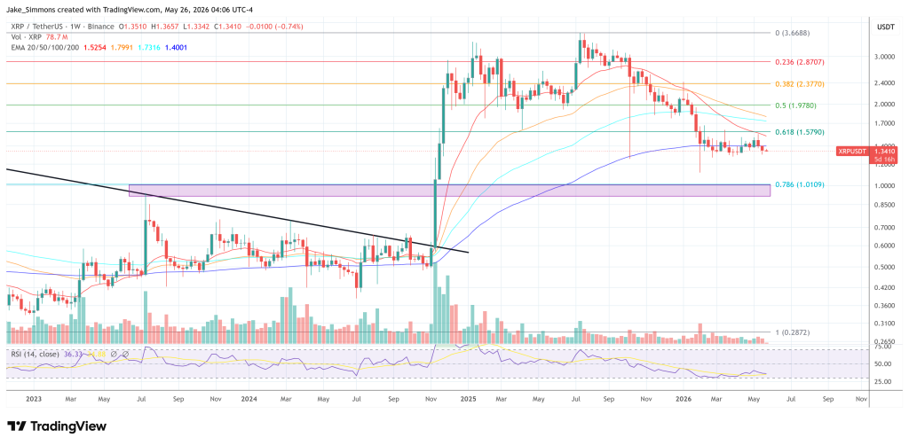 XRP price chart