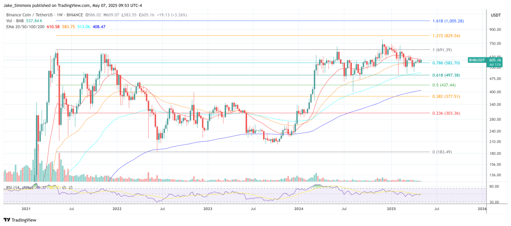 BNB price