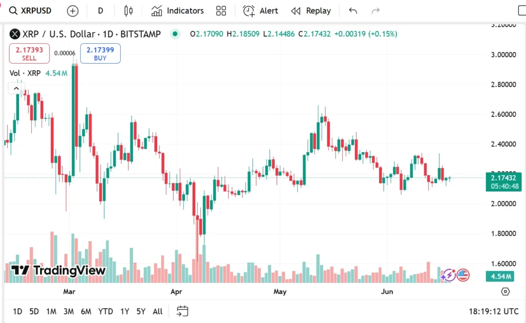 xrp usdt