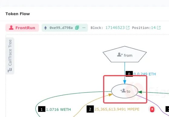 三个月内赚取630万美元，MEV机器人是如何做到的？