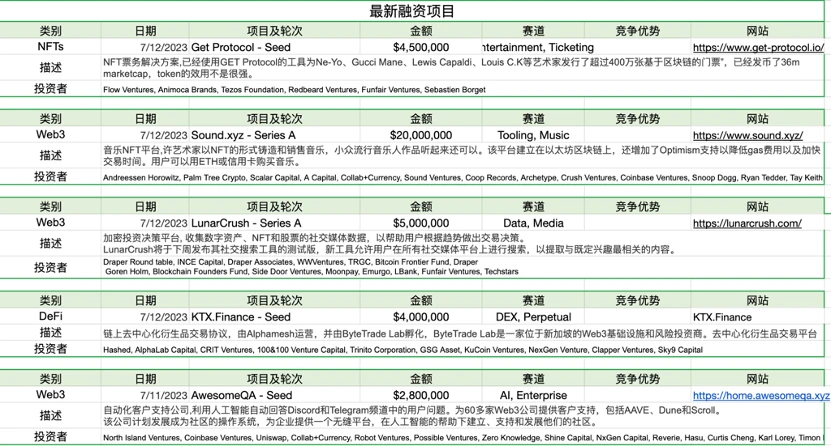 Foresight Ventures市场周报：瑞波诉讼胜利，市场借势突破