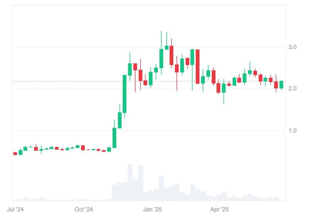 xrp chart 1
