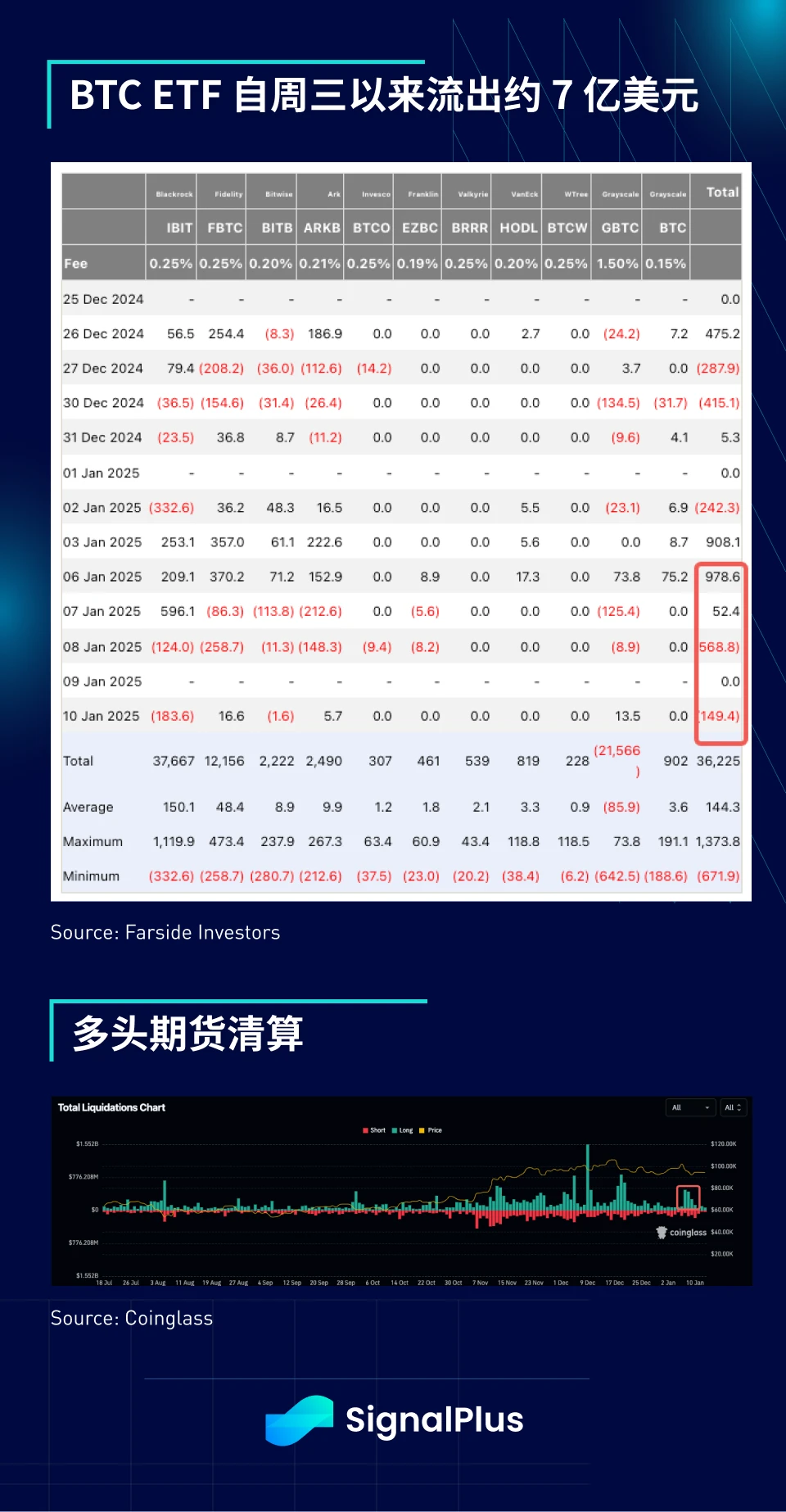 SignalPlus宏观分析特别版：Too Much of a Good Thing