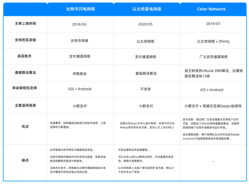 Cobo Ventures深度研报：全面解读链下扩容方案