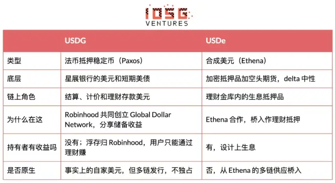 Robinhood 自建 L2 全景解析：从 Meme 冷启动到 RWA 落地