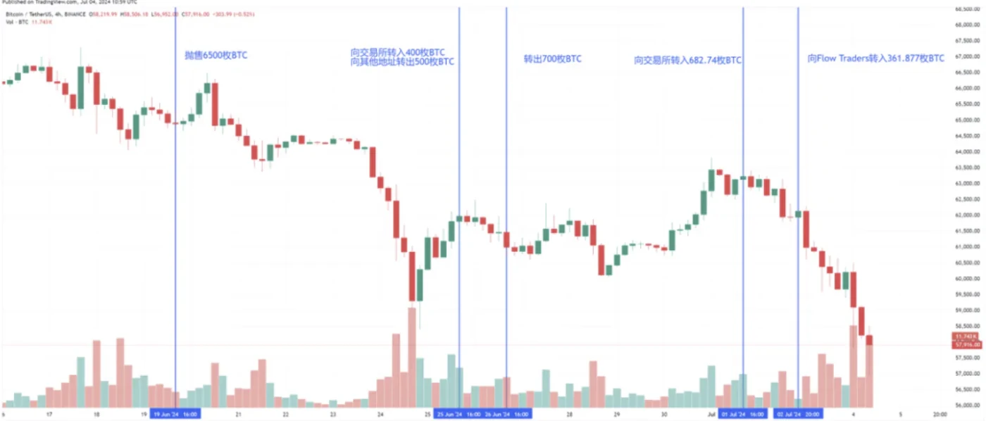 TrendX研究院：BTC价格震荡下行，Web3行情后续走势如何？