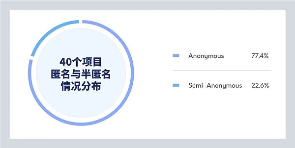 CertiK：研究了40个跑路项目后，这7点值得警示